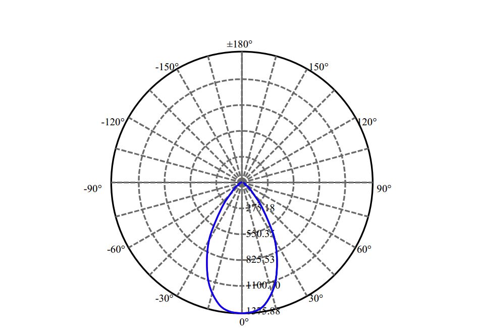 Nata Lighting Company Limited - Evenly Light Shape